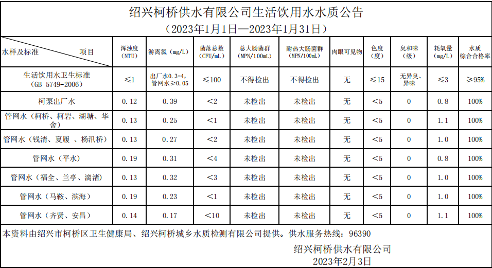 万搏平台（2023年1月1日—2023年1月31日）.png